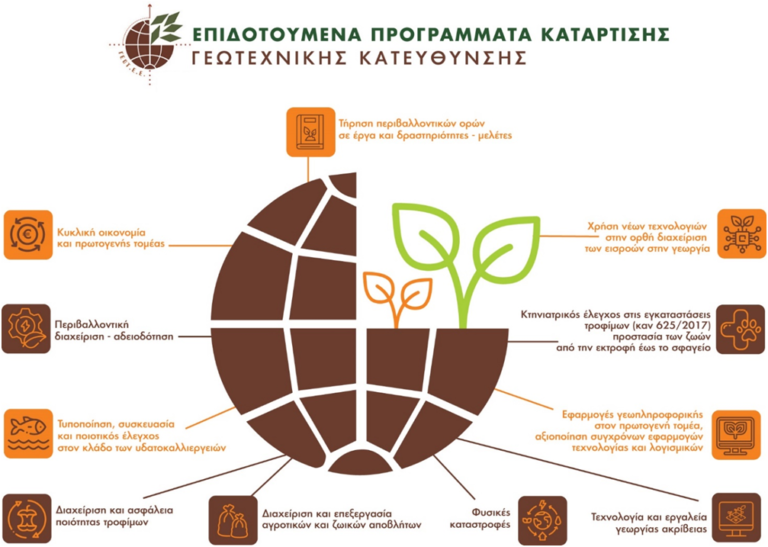 ΓΕΩΤΕΕ: Επιδοτούμενο πρόγραμμα για τους άνεργους πτυχιούχους
